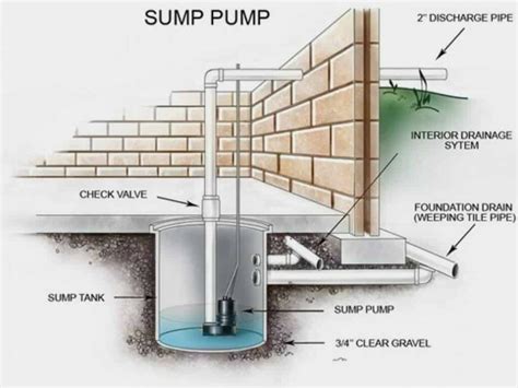 manhole sump pump diagram